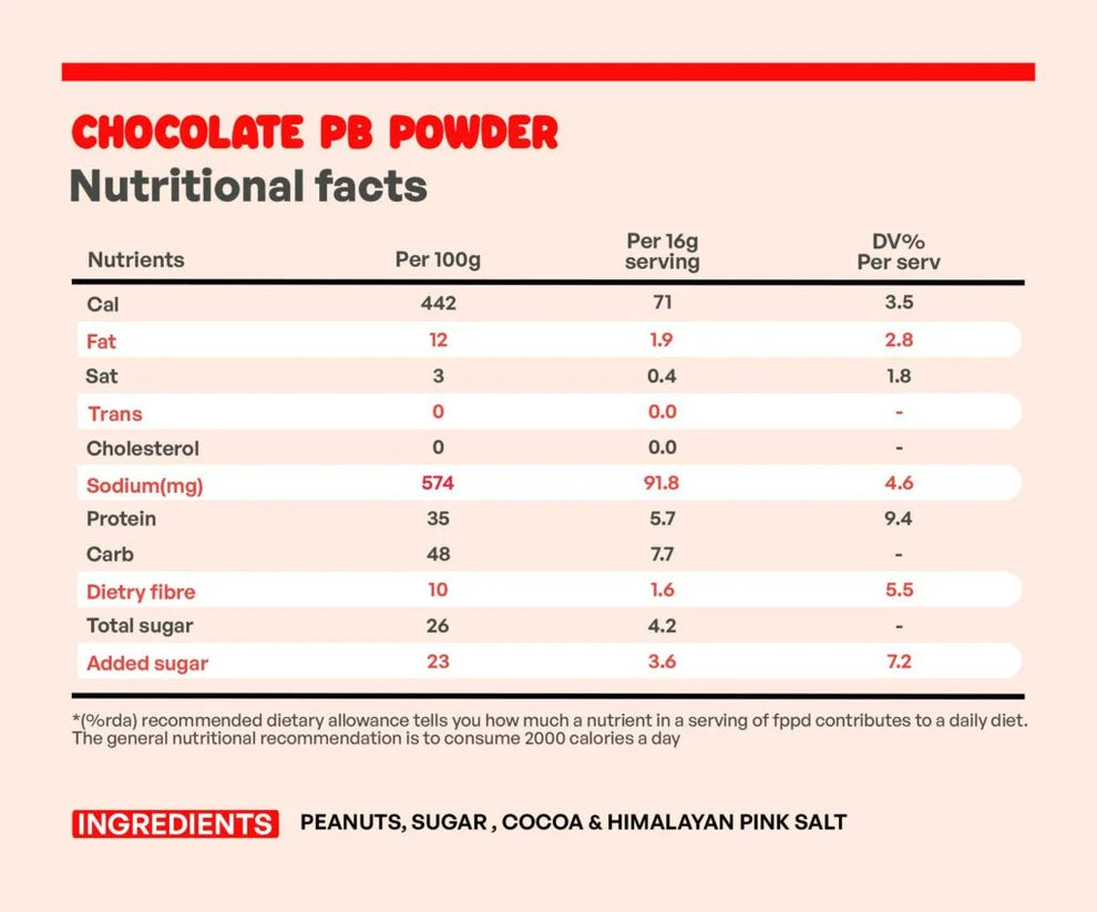 Chocolate Peanut Butter Powder