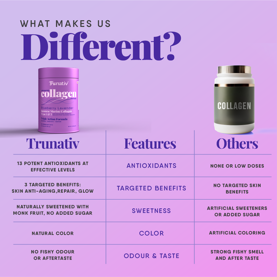 Trunativ Advanced Collagen Peptides