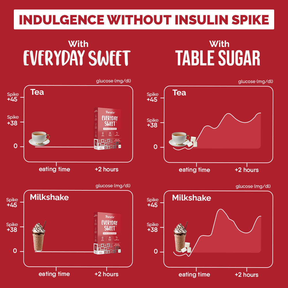 Trunativ Everyday Sweet