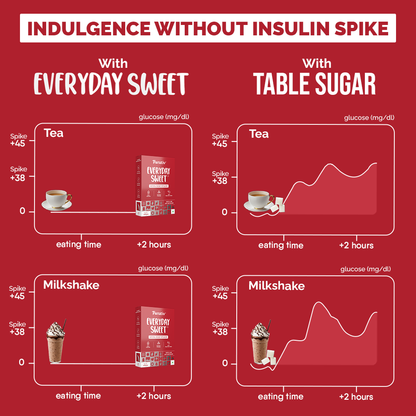 Trunativ Everyday Sweet