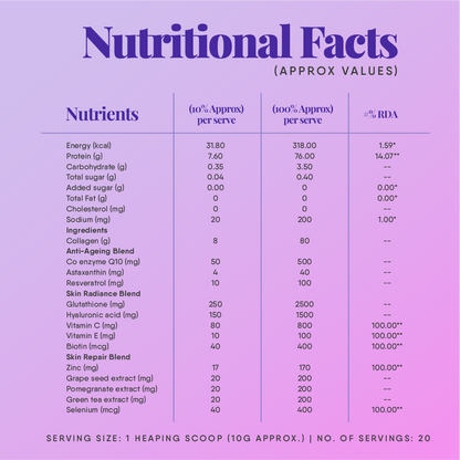 Trunativ Advanced Collagen Peptides